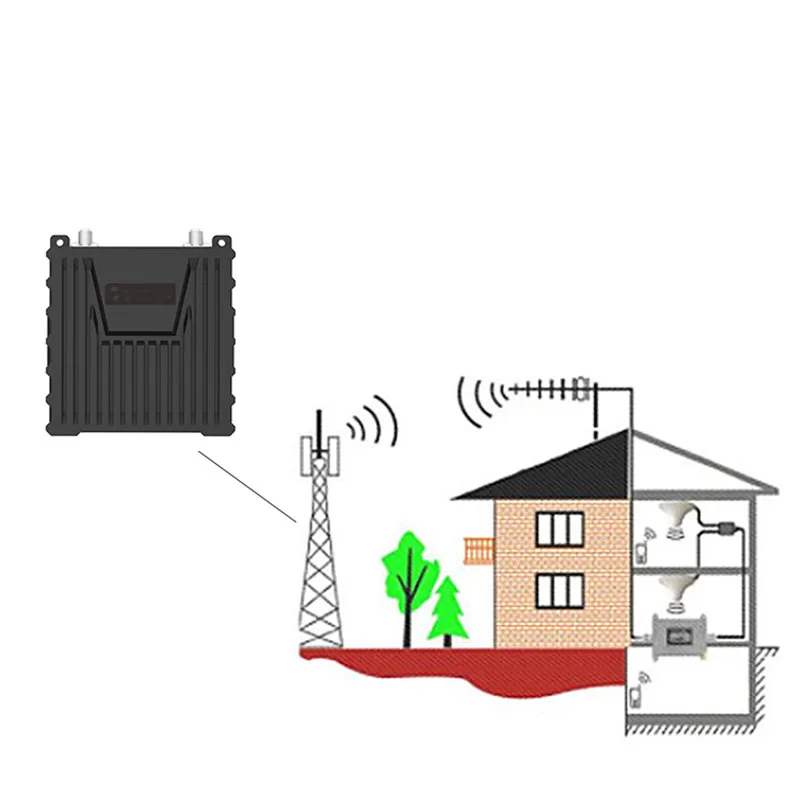 

LTE Signal Booster 900 1800 2100MHz GSM DCS WCDMA Mobile Phone Signal Repeater Signal Booster PLS-E22142