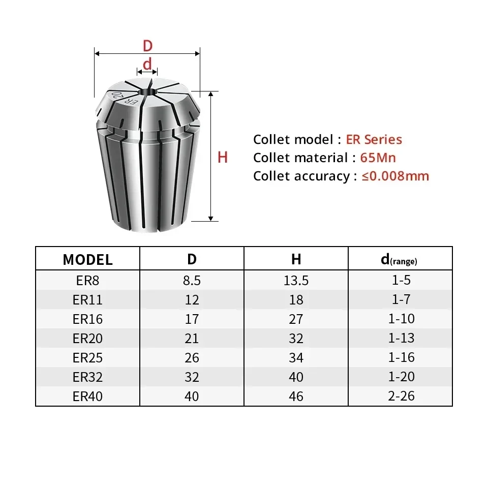 ER11 ER16 ER20 ER25 ER32 ER40 Collet Chuck Spring Collet Chuck Set Suit A AA Grade for CNC Milling Tool Holder ER Collet Chuck