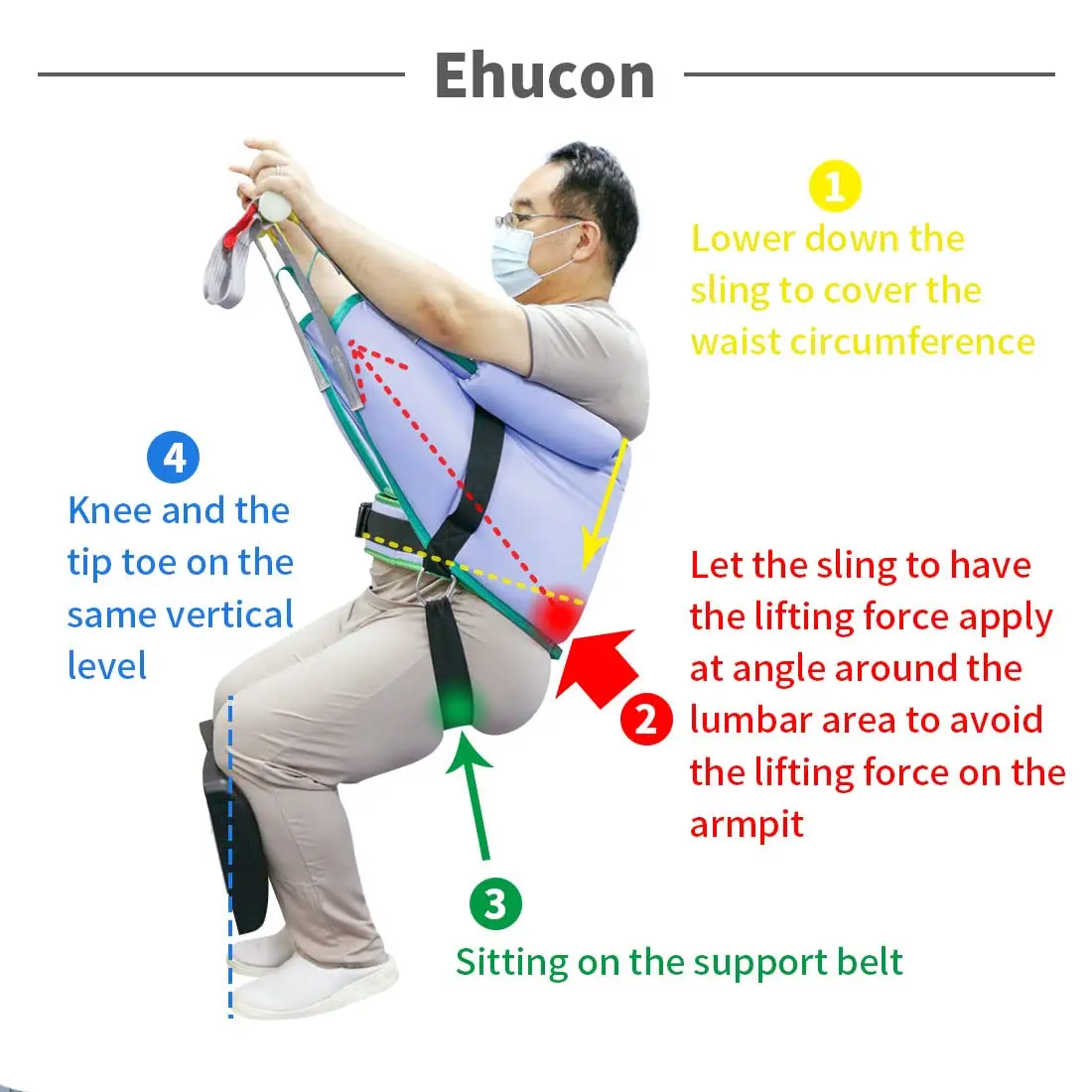 Ehucon Sit to Stand Lift Sling for Elder, Stand Assist Aid Support Belt for Lifting Elder, 500 lbs Safety Working Load