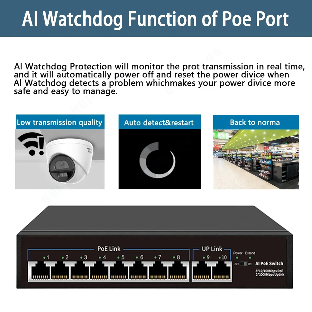 Huitenda 10/100Mbps PoE Switch 4/8/16/24 Poorten Actieve Ethernet Switch met SFP Poorten VLAN Ondersteuning voor IP Camera's/Draadloze AP