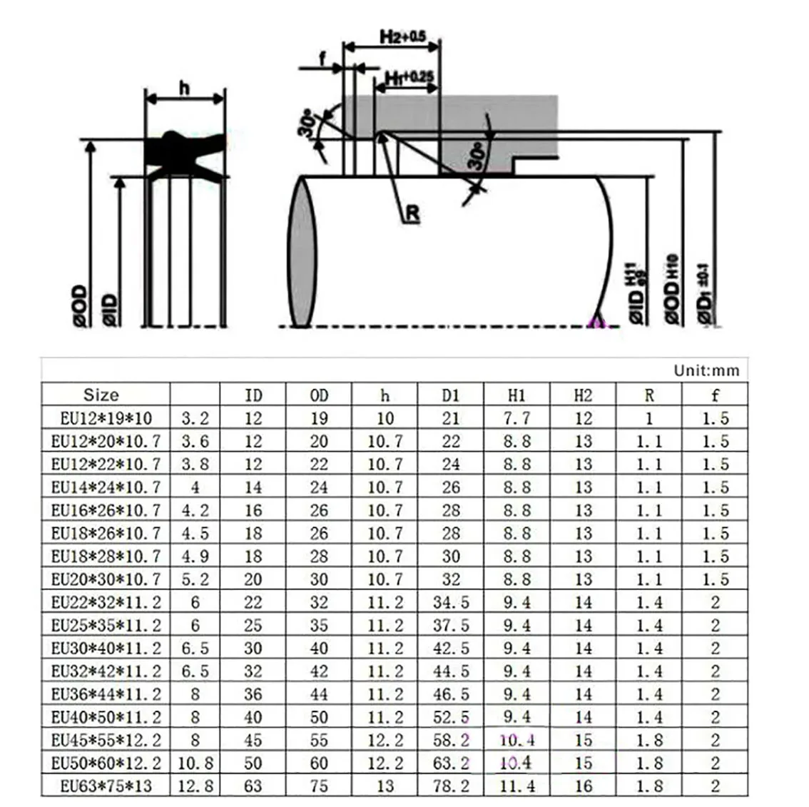 1Pcs ID 12-63mm EU Type Seal Ring Hydraulic Cylinder Piston Rod Bidirectional Gasket Dual Purpose Air Seal Oil Seal Washer