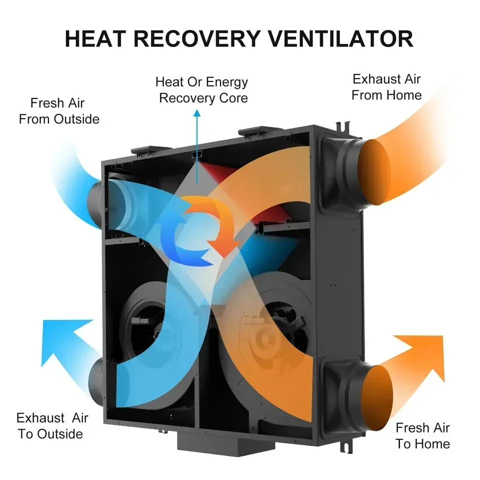 88~300CFM MVHR With Intelligent Controller Erv Hrv Energy Heat Recovery Ventilation