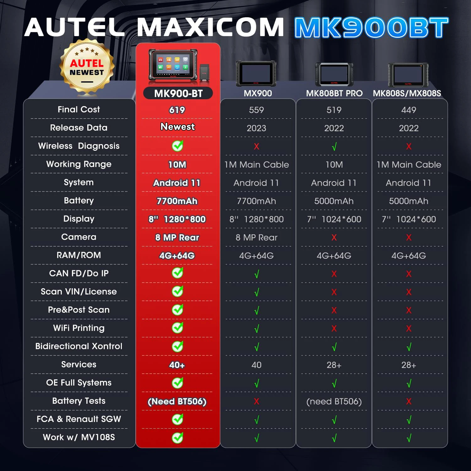 Autel MaxiCOM MK900BT Car Bidirectional Diagnostic Tools OBD2 Scanner 40+ Service 3K+ Active Tests All Sys FCA 33ft BT Ver. of MK900 MX900 MK808S