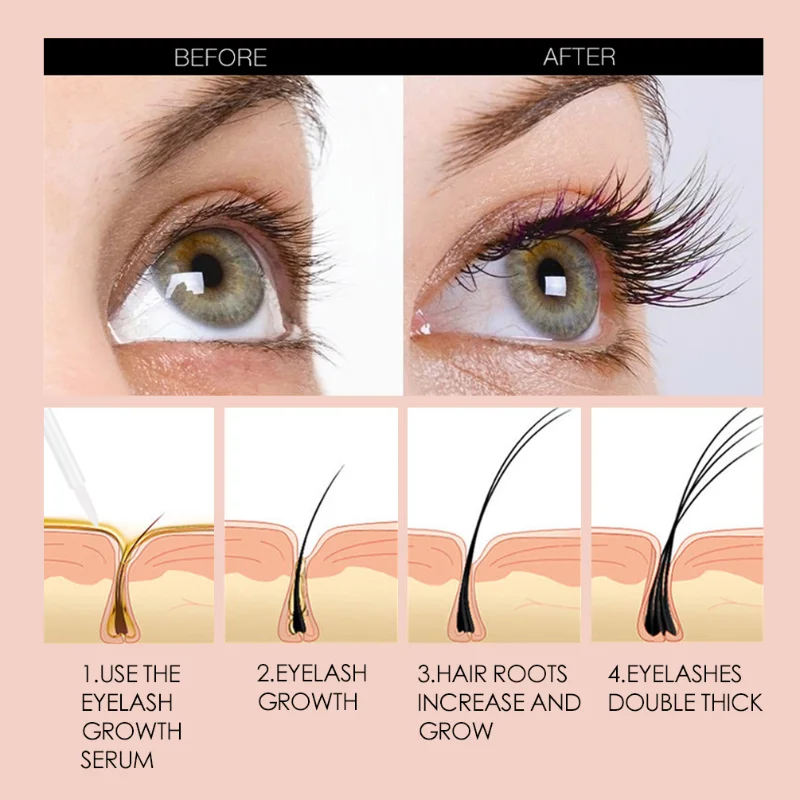 Wimpergroei Serum Verzorging Vloeistof Voedend Serum Wimper Vitamine Wimper Oogversterker Dikkere Wimpers Wimpers Groei Serum