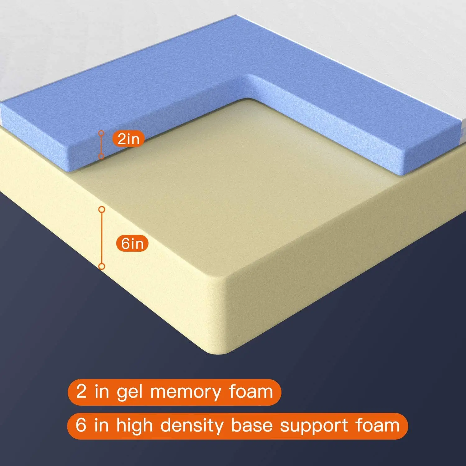 8 inch Twin Mattress Gel Memory Foam Mattress for Cool Sleep & Pressure Relief, Medium Firm Mattresses  Certified/Bed-in-a-Box/P