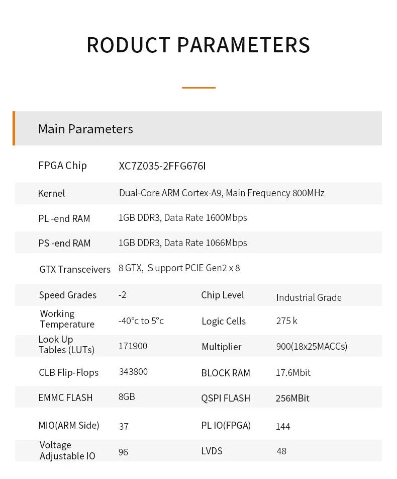 ALINX AX7350: XILINX Zynq-7000 ARM SoC XC7Z035 7035 FPGA Board FMC