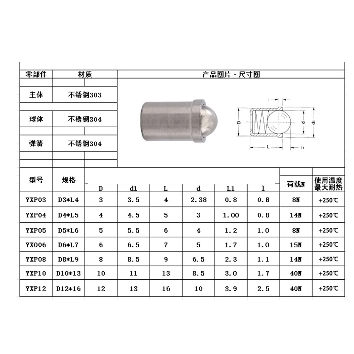 5-10Pcs/Lot 2mm 3mm 4mm 5mm 6mm 8mm 10mm 12mm 304 Stainless Steel Ball Plunger Push Fit Ball Spring Ball Plungers