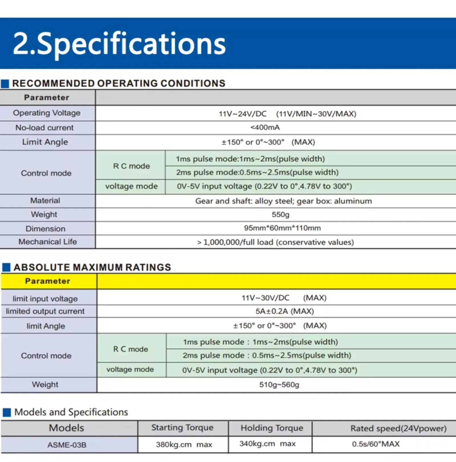 ASME-04B เซอร์โวหุ่นยนต์แรงบิดสูงกําลังสูง 12V/24V/380kg.cm สําหรับแขนกลขนาดใหญ่พร้อมขายึดแผ่นแขน