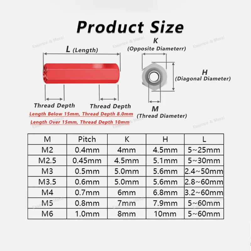 5pcs  Aluminum Alloy Hexagonal Isolation Column M4M5M6 Internal Thread Casing Hexagonal Column Suitable For Electronic Equipment