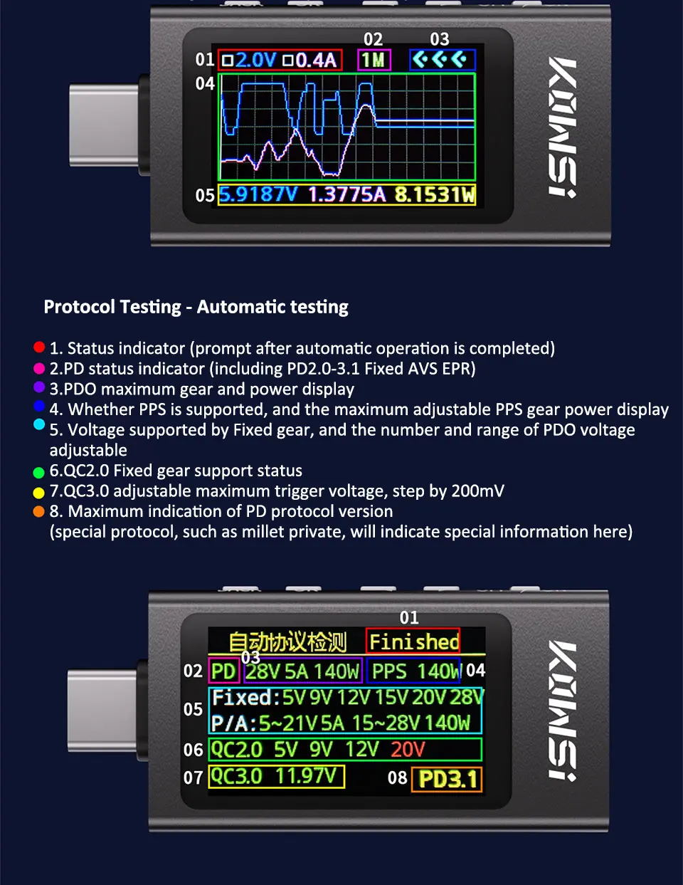 KWS-X1 4V-30V 12A Typ C Tester Voltmeter Amperemeter TYPE-C Schnelle Ladung Erkennung Trigger Kapazität Messung Welligkeit Messung – Detail 11