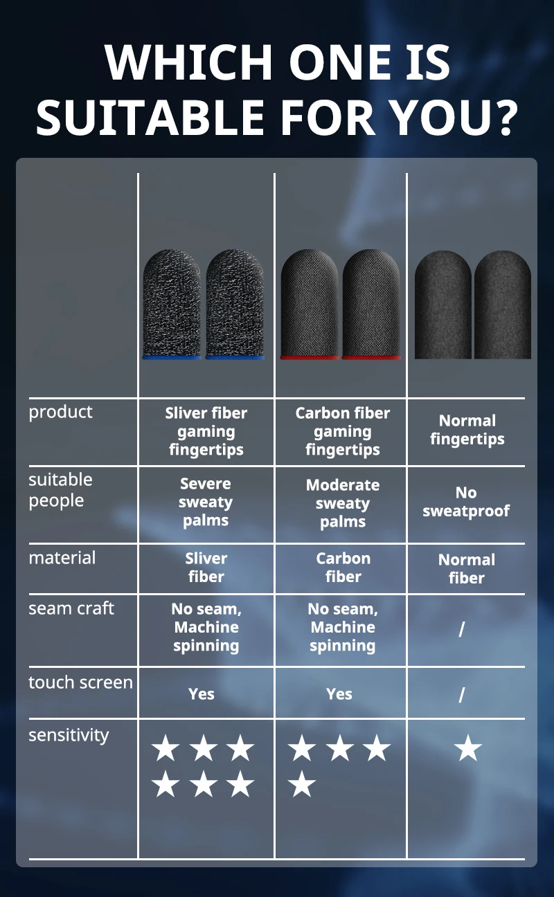 10–20 Paar Gaming-Fingerspitzenhandschuhe für PUBG Mobile Games, Touchscreen-Fingerabdeckung, schweißfest, rutschfest, Touchscreen-Fingerhandschuhe – Detail 8