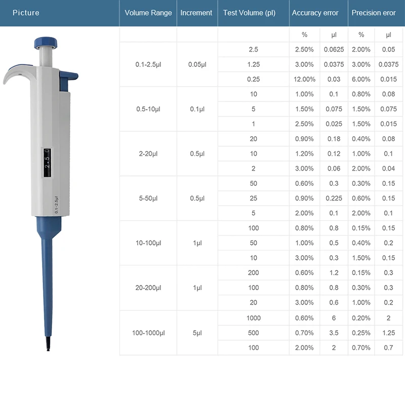 WESTTUNE Single-Channel Pipettor Adjustable Variable Volume Micropipette High Accurate Pipettor for Laboratory