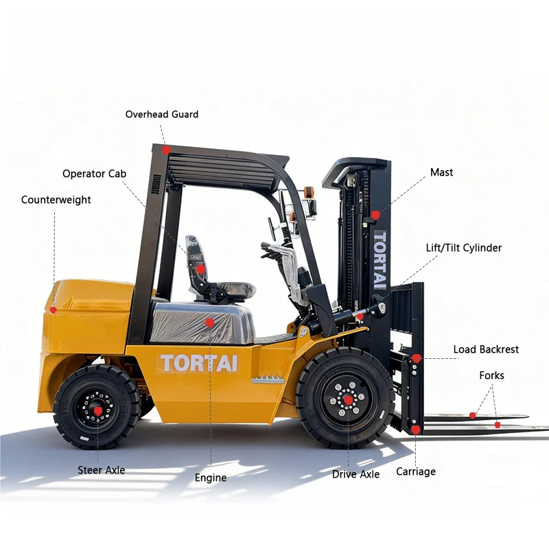 Free Shipping 3.5 Ton Forklift 3ton 3.5ton CE Certification Forklift diesel Fork Lift 3.5ton for LOGISTICS MACHINERY