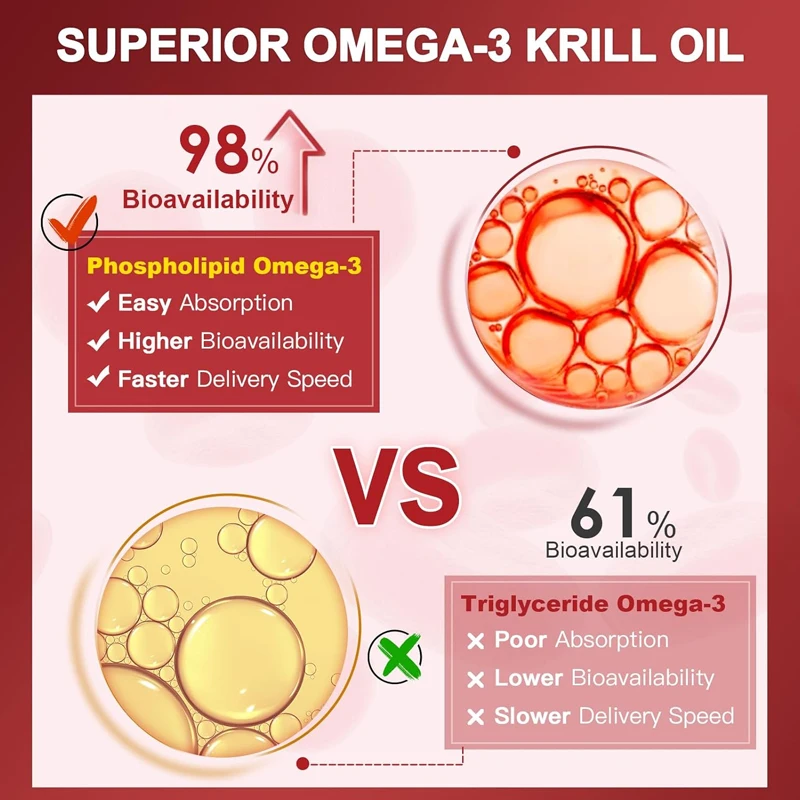 2000mg Krill Oil Capsules, with Astaxanthin & Choline, Boost Eyesight, Antioxidant & Skin Health