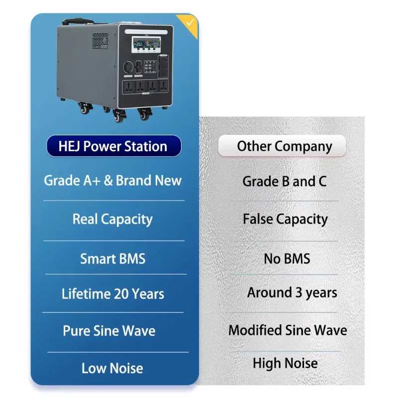 New Portable 2500W/3000W Solar Emergency Station Pure Sine Wave External Battery Car AU 1kwh/3kwh/4kwh/5kwh Charging Capacity