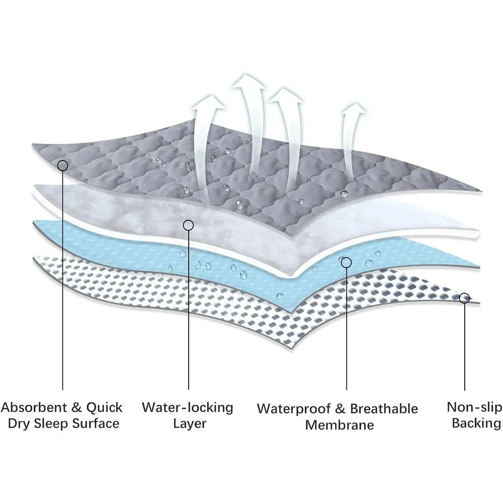description