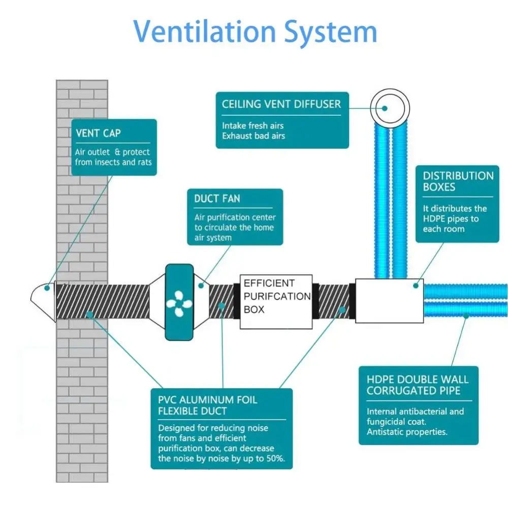 Manguera de ventilación para secadora profesional de 4 pulgadas, color gris, con 2 abrazaderas de acero inoxidable, conducto de aire, ventilación de tubo de escape Flexible y resistente