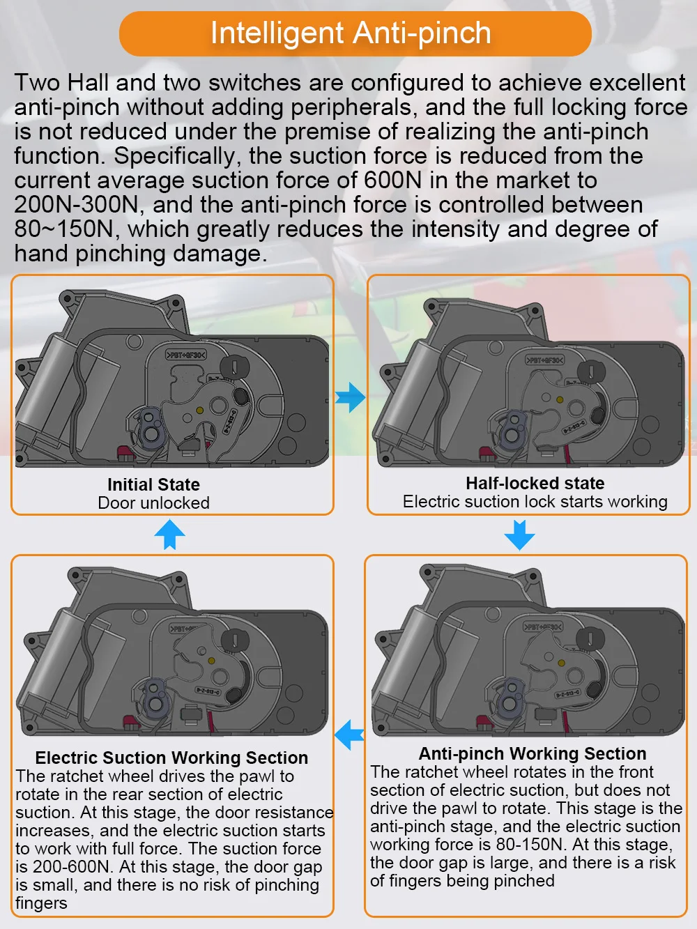 Serratura elettrica ad aspirazione Carbar per Tesla Model Y Model 3 Highland con Soft Cose Anti Pinch Super Silence installazione fai da te