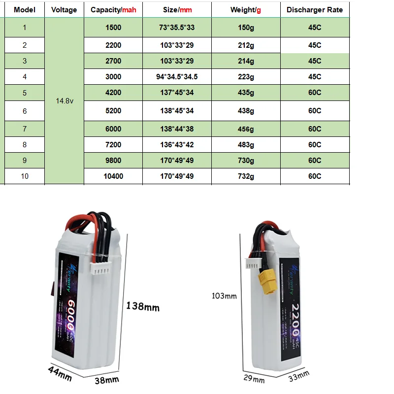 14.8V RC LiPo Battery 4S 1500mAh 2200mAh 2700mAh 3000mAh 4200mAh 5200mAh 6000mAh 6500mAh 9800mAh 10400mAh For RC Drone Car Spare