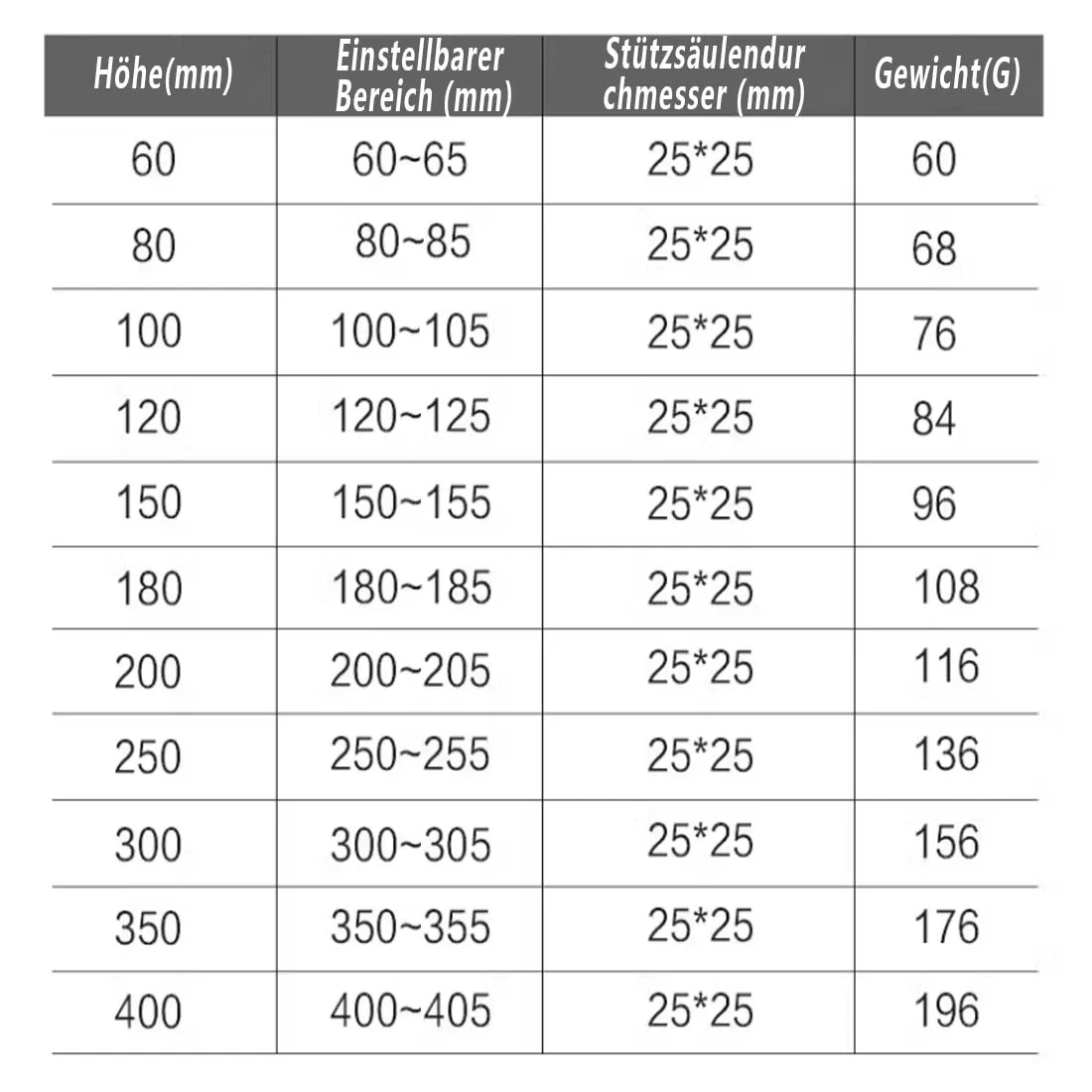 Aluminum Furniture Support Furniture Feet Cabinet Feet Cabinet Cabinet Table Legs Coffee Table Bed Beam Reinforced Heightened