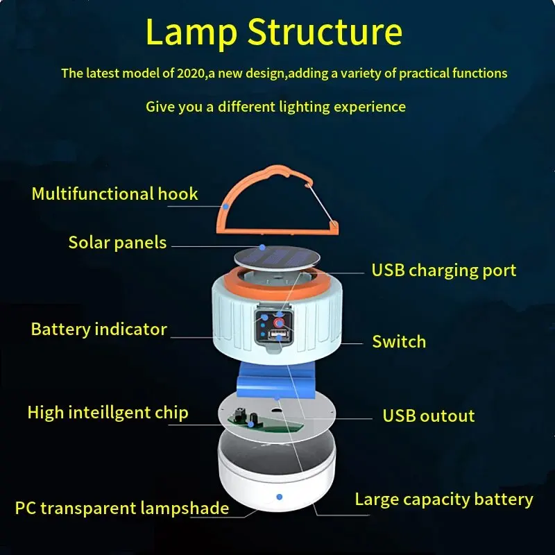 2024 Nowy produkt Solarna lampa kempingowa LED Żarówka akumulatorowa USB Zewnętrzne oświetlenie namiotu Przenośna latarnia Grill Piesze wycieczki