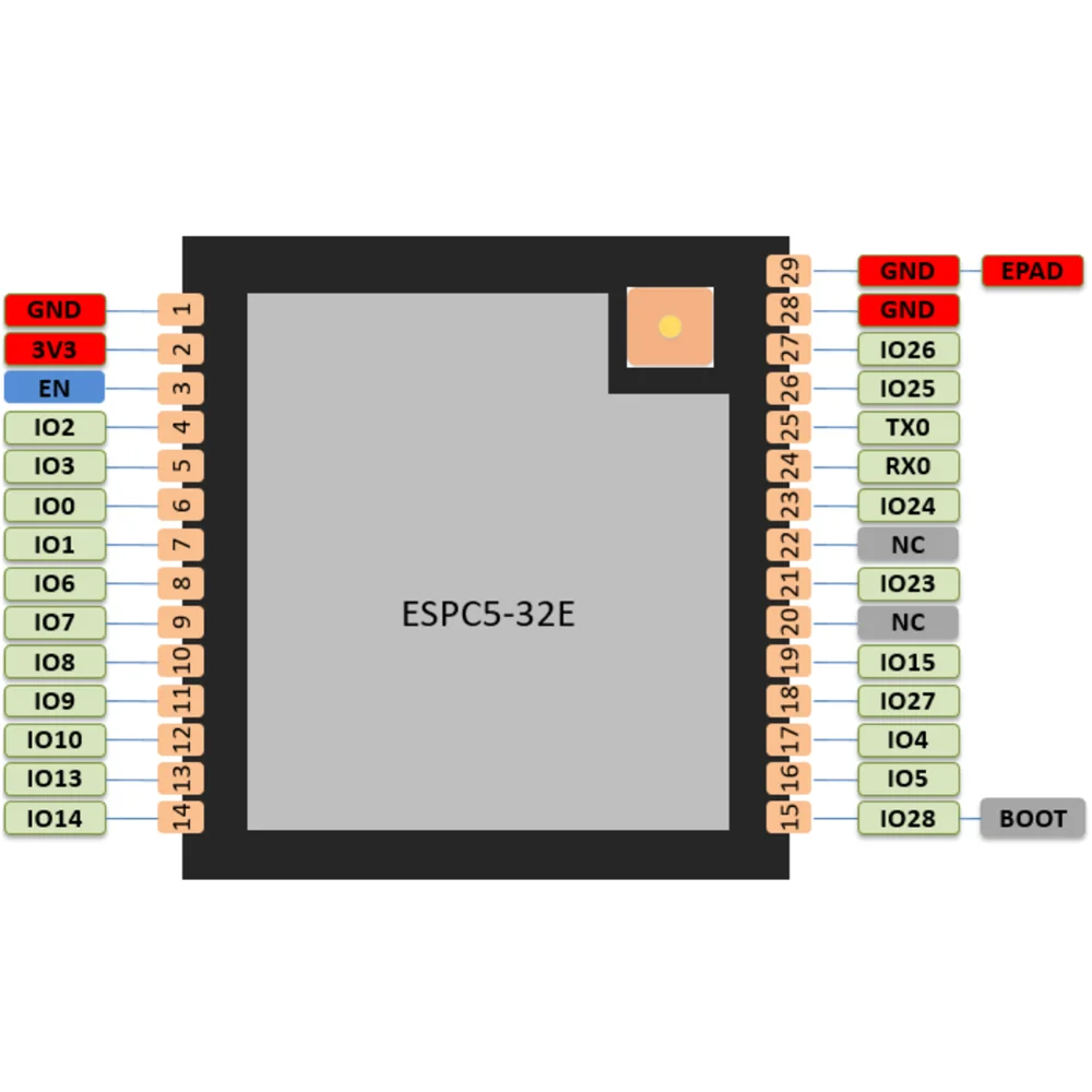Módulo ESP32-C5 ESPC5-32E WIFI 6 2.4G + 5G + BLE compatível com módulo C5-1U