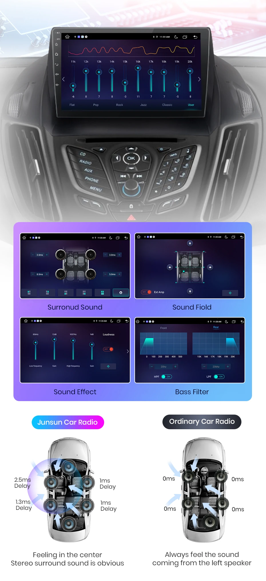 Junsun Drahtlose CarPlay Android Auto Auto Radio Für Ford Escape Kuga 2 C-MAX 2013-2016 GPS Multimedia 2din System – Detail 14