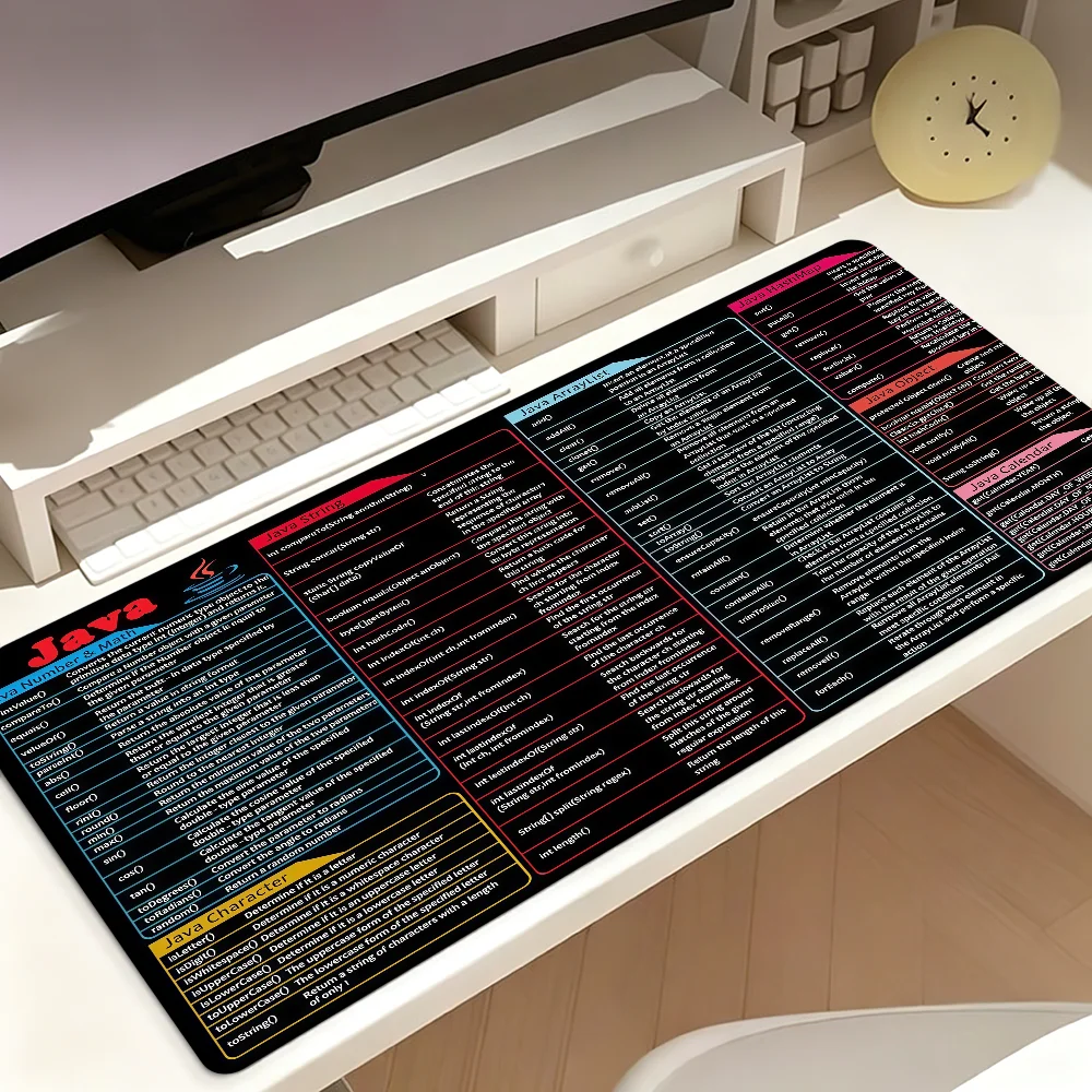 Tapis de souris Java Programmi - Ergonomic Mouse Pad With Wrist Support avis et prix