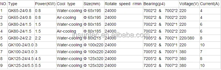 watercooling spindle 2.2kw 220v 380v 24000rpm cnc router machine spindle motor