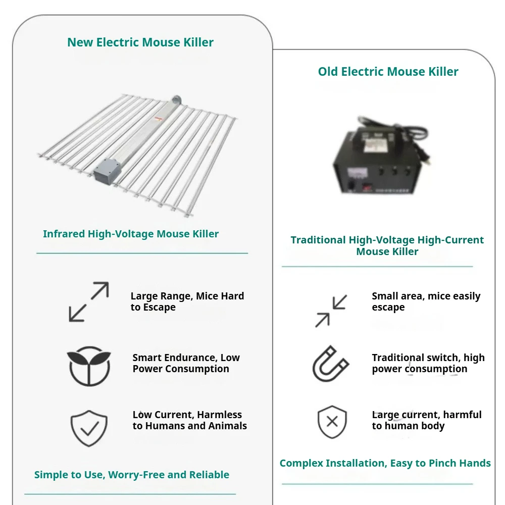 Electric Rat Trap Killer, High Voltage Electronic Mouse Zapper for Indoor Home Use, Large Grid 50x65cm Pest Control Device