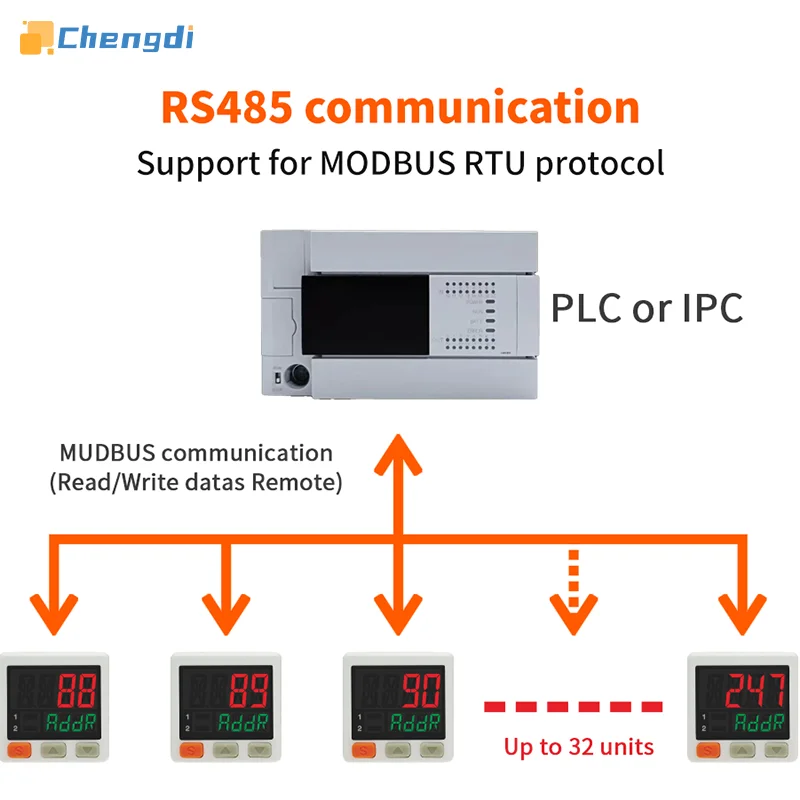 000.1 KPa precyzyjny próżniowy przełącznik ciśnienia MODBUS RTU RS485 komunikacyjny cyfrowy manometr MS39