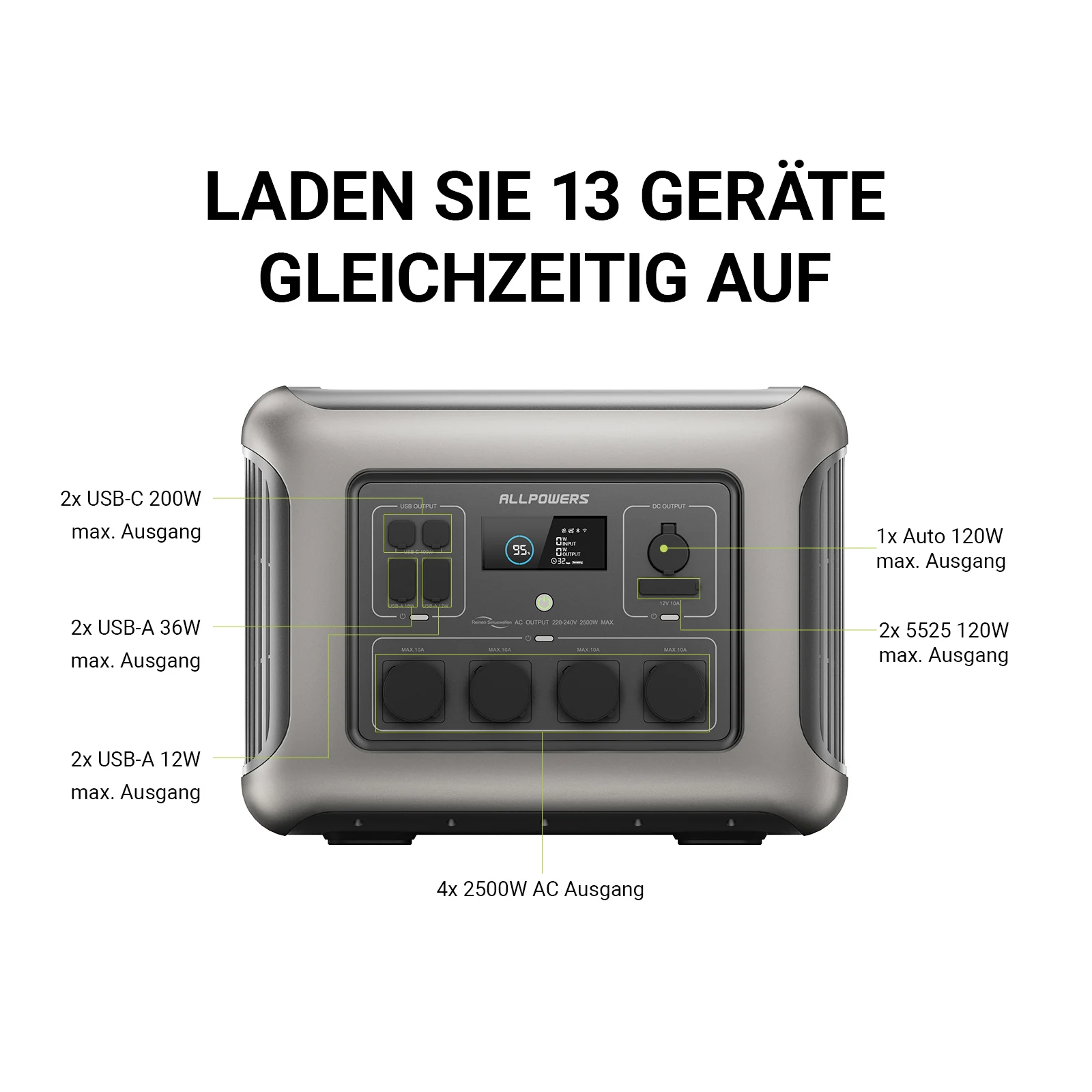ALLPOWERS R2500 1920WH Portable Power Station Outdoor Rechargeable Emergency Camping Solar Energy Generator Power Station