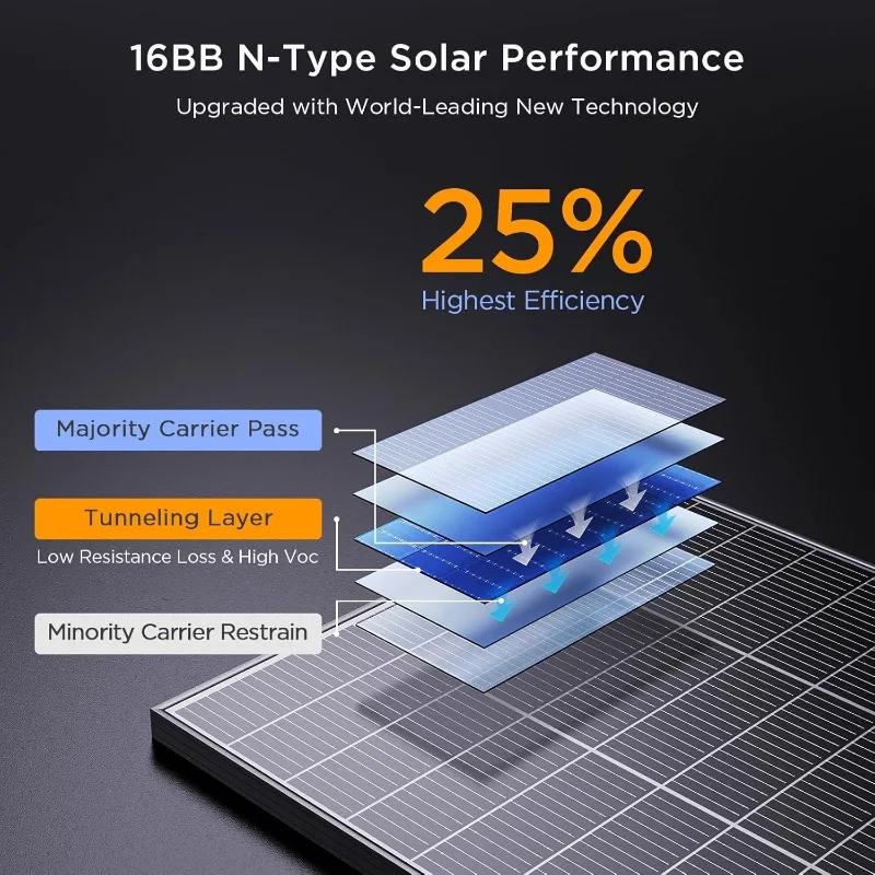 Pannello solare 16BB da 200 Watt, pannello solare compatto da 2 pezzi 12V 100W, moduli fotovoltaici monocristallini ad alta efficienza del 25%, ideale per R
