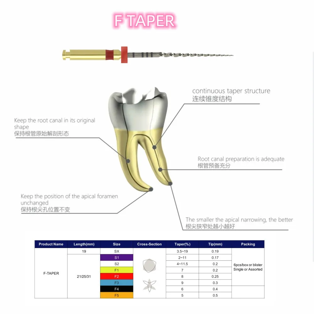 10boxes Dental Heat Activated F TAPER File Endo Files Engine Use Non-cutting Tips SX-F5 19/21/25/31mm For Root Canal Treatment