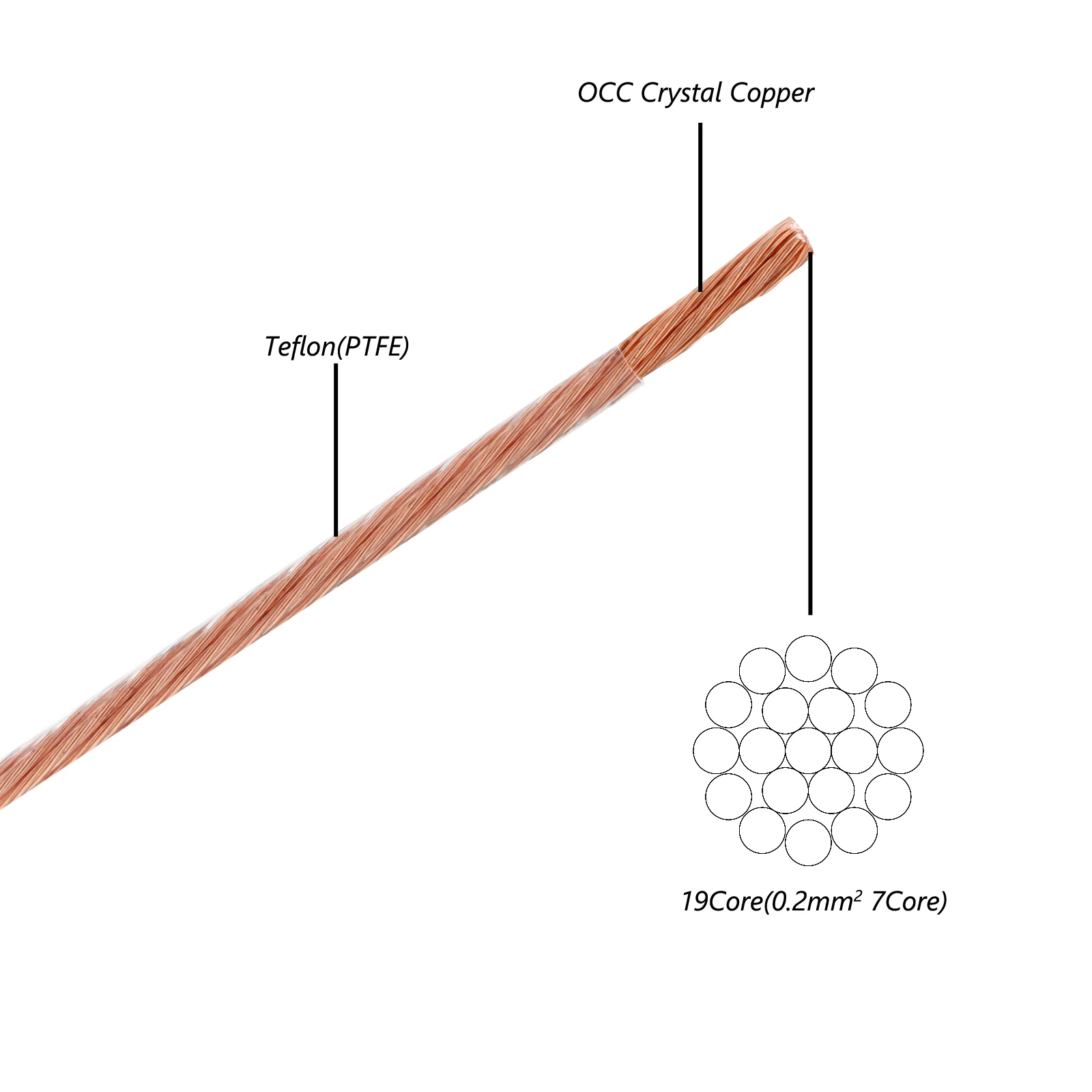 0,5 до 2,5 квадратный HiFi аудио наушники громкоговоритель объемный кабель Высокое качество OCC медный сбалансированный провод DIY Соединительная линия