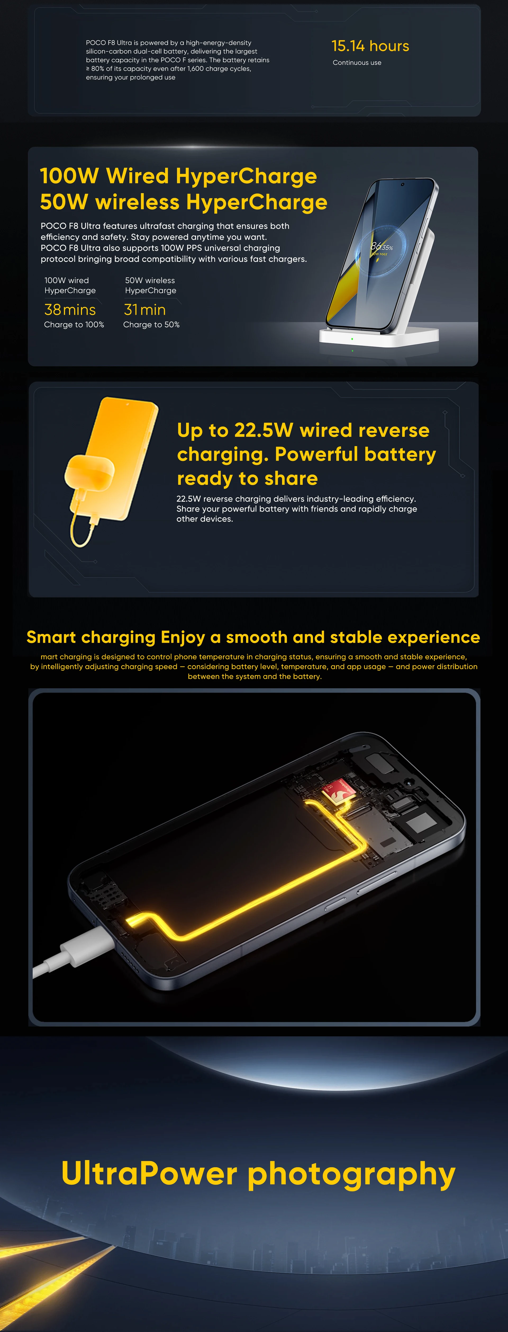 Smartphone POCO F8 Ultra 5G Global Version Snapdragon® 8 Elite Gen 5 6.9' Eye-care AMOLED Display 6500mAh 100W HyperCharge NFC