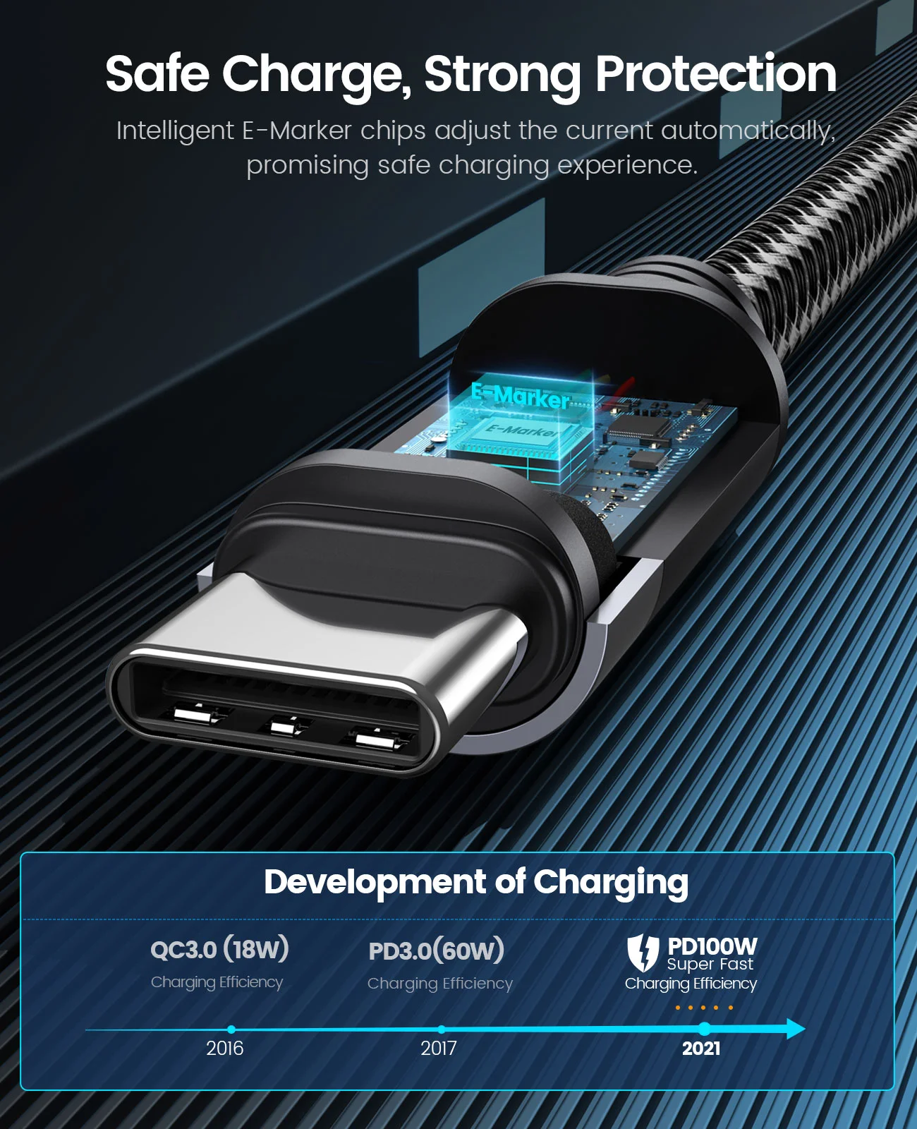 ORICO USB C Cable PD 100W LED Display Fast Charger kit 5A Quick Charge Computer Wire for Macbook Pro iPhone15 iPad Pro Samsung