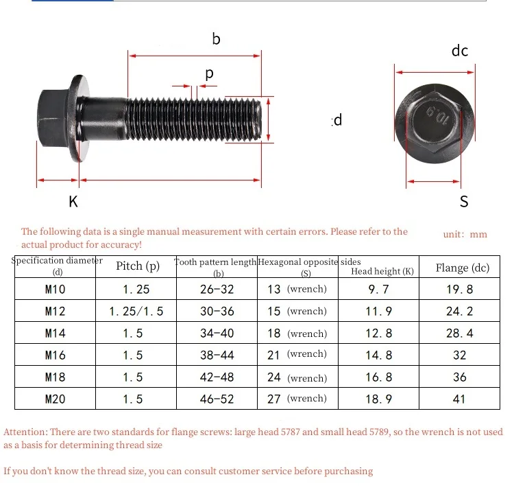 1/2pcs M10 M12 10.9 Black Carbon Steel Outer Hexagon Flange Bolt Hex Flange Cap Screw Bolt Toothed Anti-skid Screws With Pad