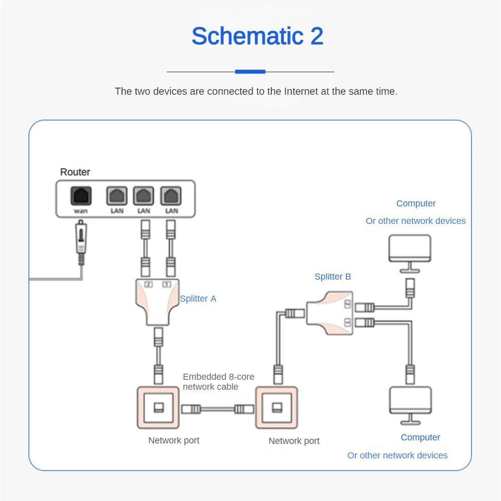 Adapter Połączenie kabli sieciowych Stabilna wydajność Wysoka prędkość Poprawia wydajność sygnału Przeciwzakłóceniowe urządzenia peryferyjne do komputera