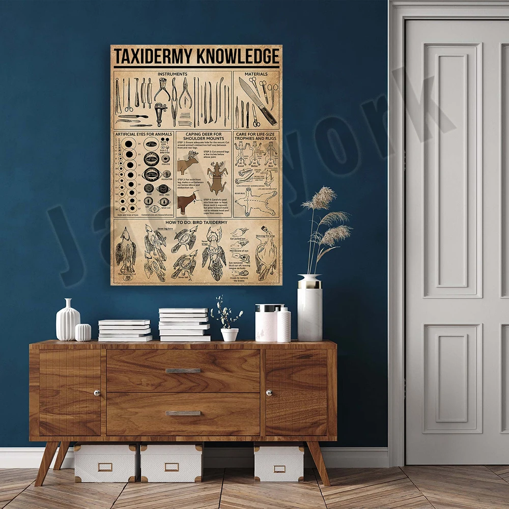 Axidermy Knowledge Poster, Knowledge Poster, Vintage Poster Canvas Print