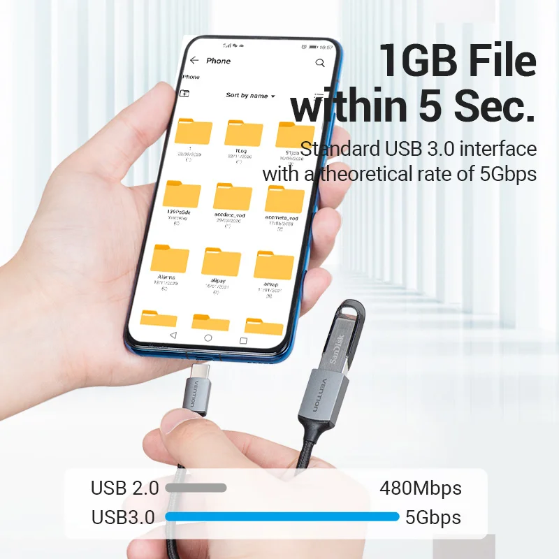 Vention USB C OTG Adapter USB A to Type C Adapter Cable USB3.0 2.0 5Gbps Data Adapter Type-C Converter for MacBook Pro Xiaomi 17
