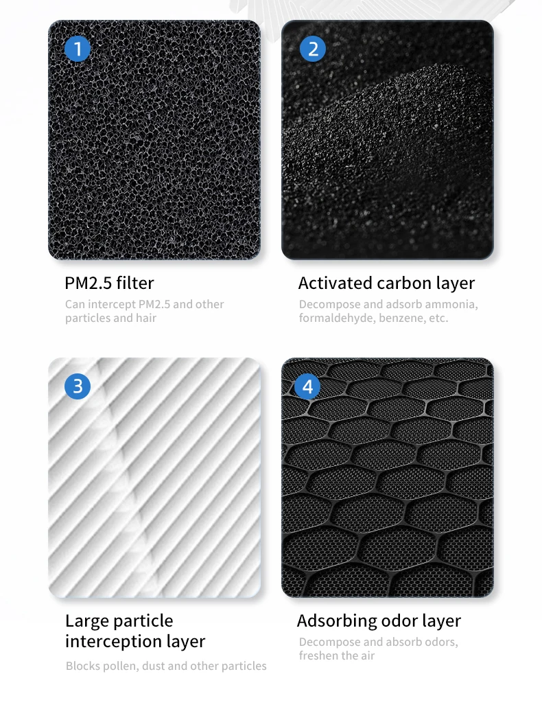 Portable Air Purifier HEPA Activated Carbon Composite Filter Blue Light Negative Ion 2 Speed Touch Control USB Type-C Quiet Night Mode Aroma Tank