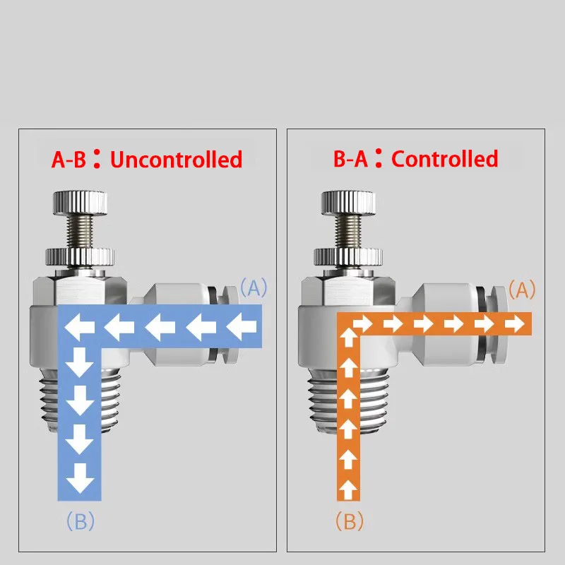 10/50PCS SL Pneumatische Handventile Geschwindigkeit Control Anschluss Luft Schlauch 6/8/10mm Außengewinde 1/8 1/4 1/2 Quick Release Drossel Ventil – Detail 5