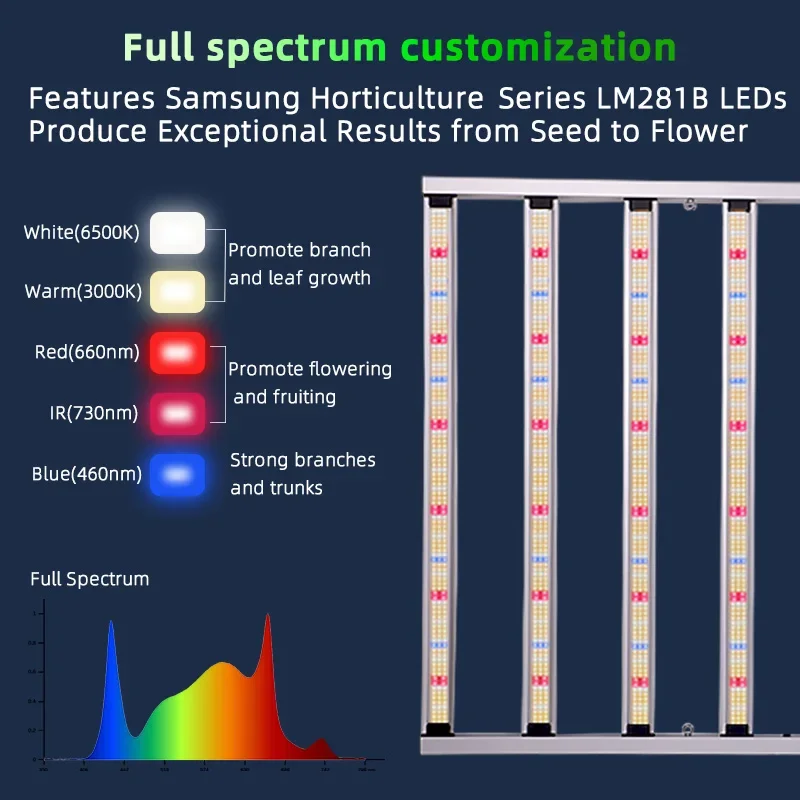 Samsung LM301H EVO Lm281B Full Spectrum Plant Growth Light Strip Commercial Light Emitting Diode Indoor