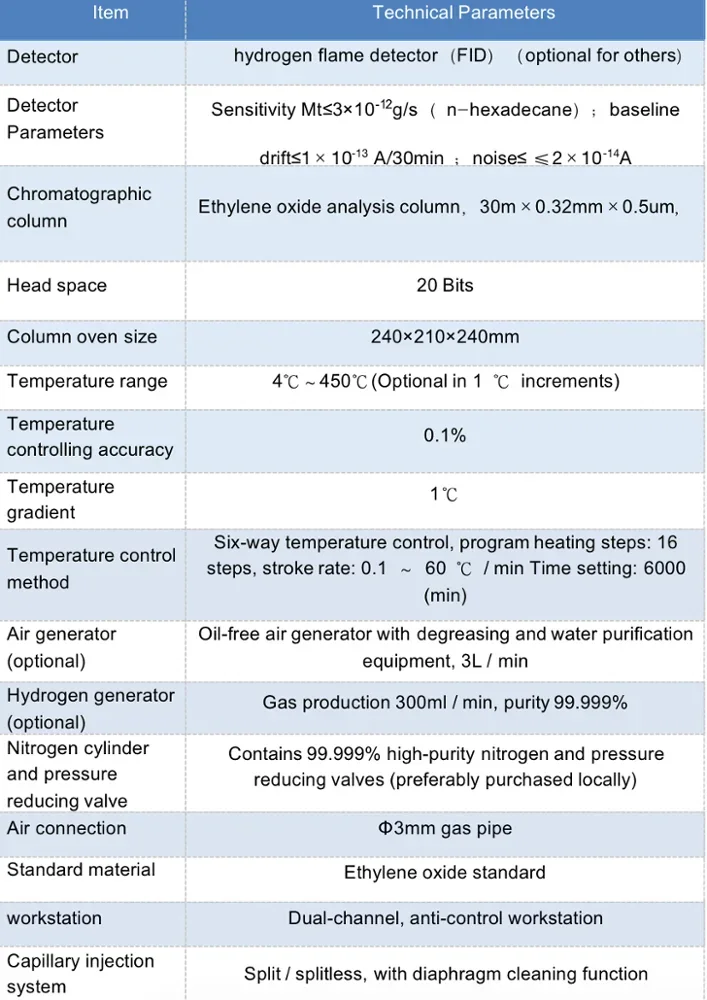 Chromatography Instrument