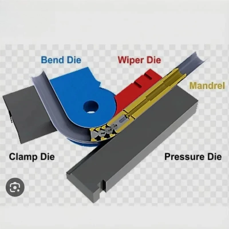 مصنع آلة ثني القوس الأوتوماتيكية عالية الدقة معدات التحكم العددي الهيدروليكي لمحمل محرك سبائك الألومنيوم #3
