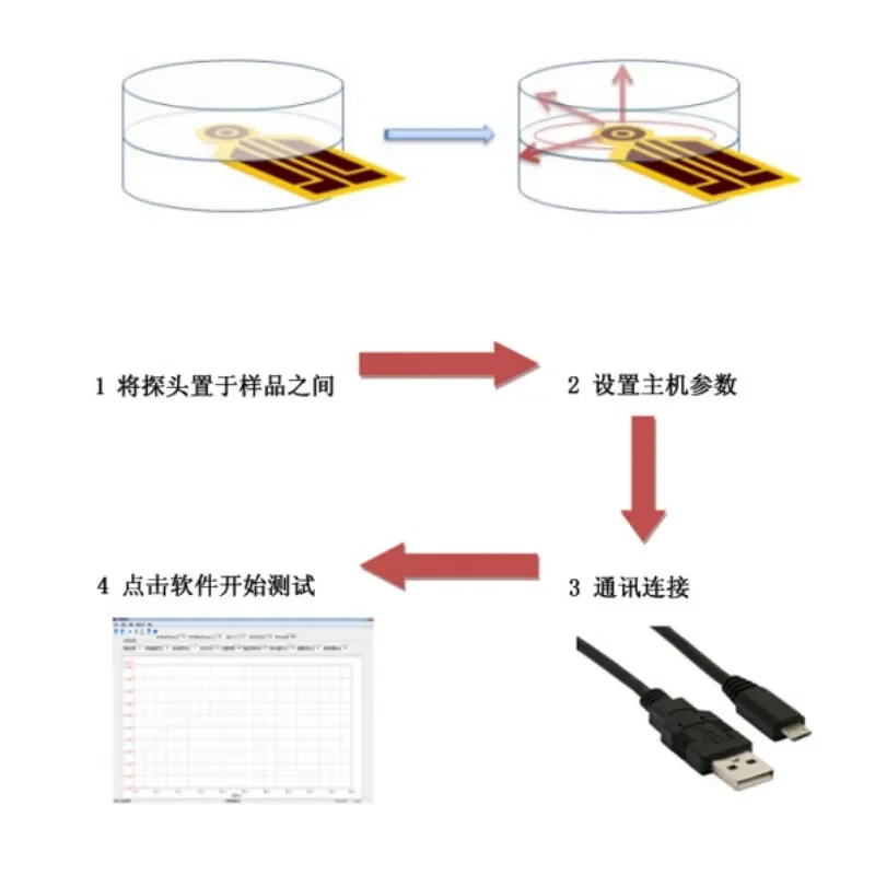 빠른 열전도율 측정기, 방법 열전도율 테스트기