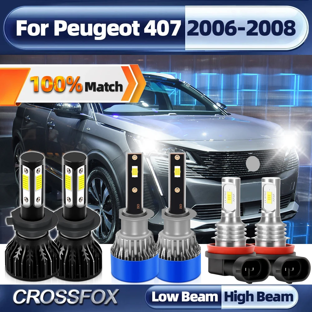 Led Headlight Bulbs…