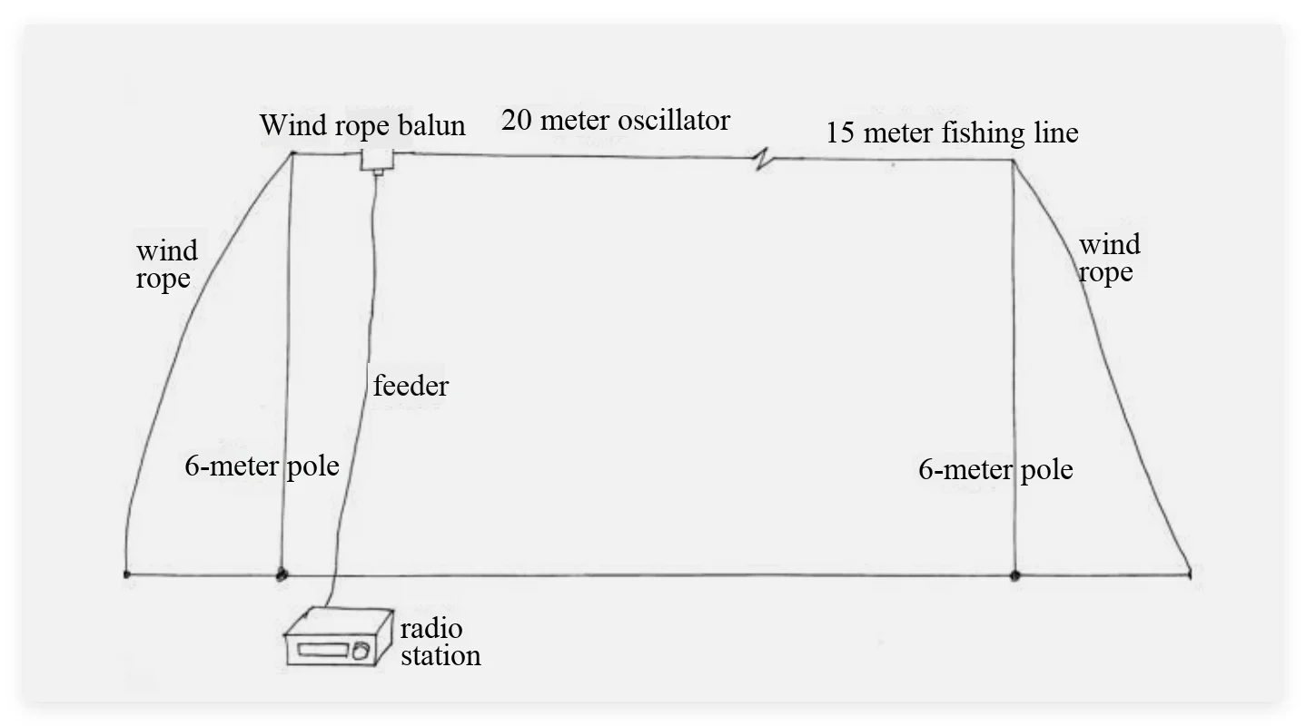 هوائي تغذية النهاية 1:64 HAM SDR HF هوائي 6-band 1.8-50MHZ 1.8M 7M 14M 21M 28MHZ