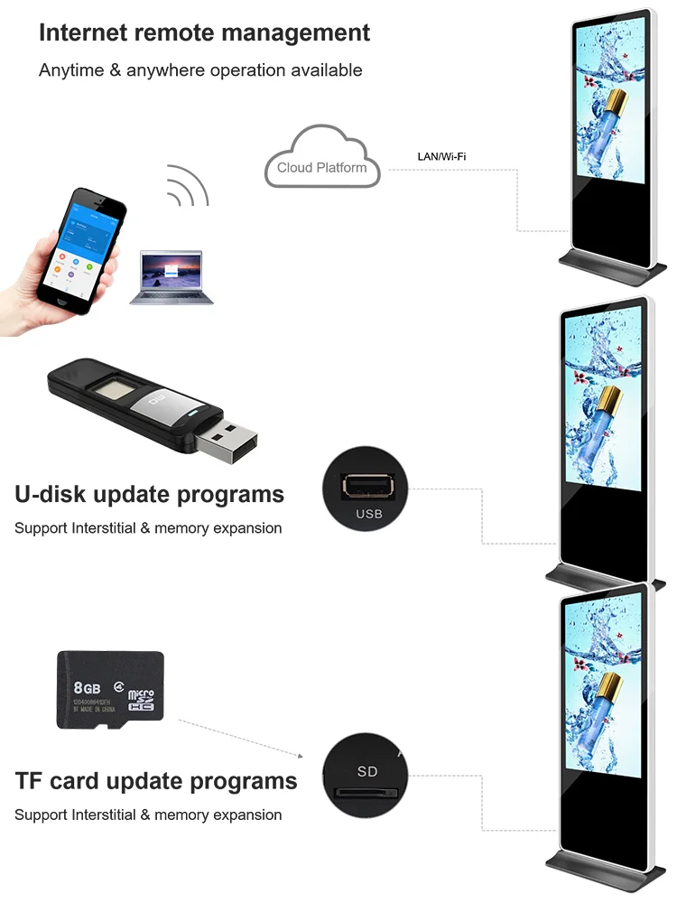 Media player box with smart CMS for LCD TV monitor Android 11 OS 2GB RAM 16GB ROM quad-core 2.0GHz with wifi support USB plug